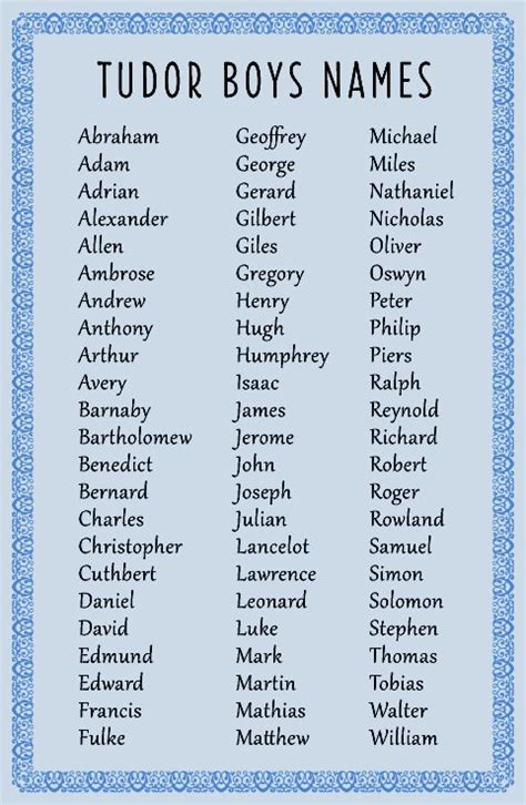 tudor names list.